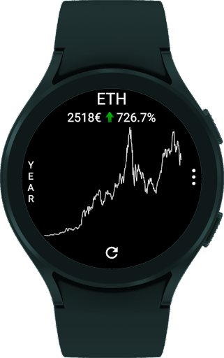 Captura de pantalla de CryptoTiles - Prices & Charts