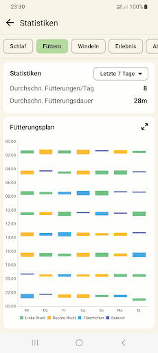 Baby Tracker - Stillen App Screenshot