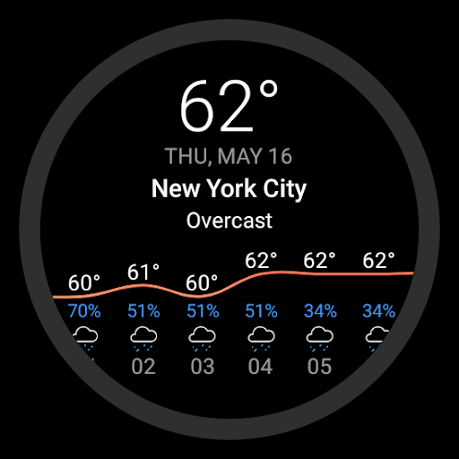 Today Weather: Daten von DWD Screenshot