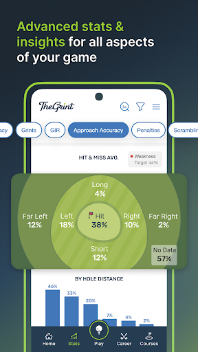 Captura de pantalla de TheGrint | Golf Handicap & GPS