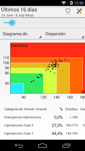 Captura de pantalla de MyDiary – Presión arterial
