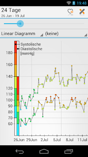 Blutdruck (MyDiary) Screenshot