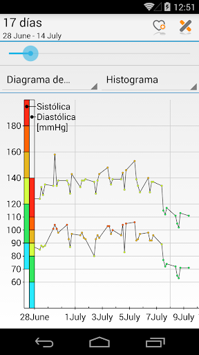Captura de pantalla de MyDiary – Presión arterial