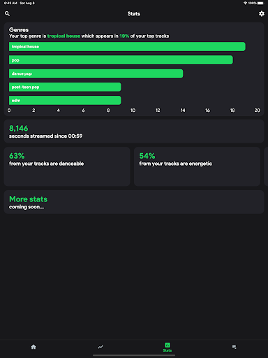 stats.fm for Spotify screenshot
