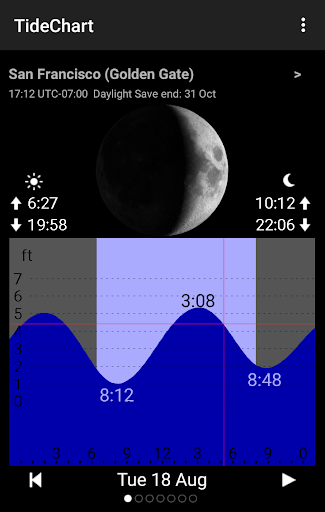 Captura de pantalla de Tide Table Chart