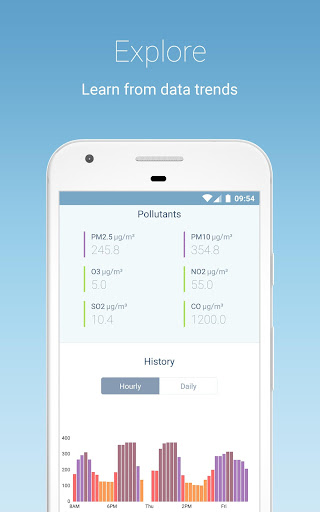 IQAir AirVisual | Air Quality screenshot