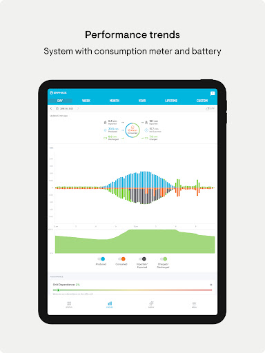 Enphase Enlighten screenshot