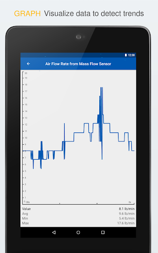 OBD Auto Doctor car scanner screenshot