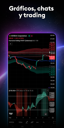 Captura de pantalla de TradingView - Bolsa de Valores