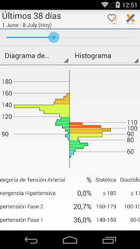 Captura de pantalla de MyDiary – Presión arterial