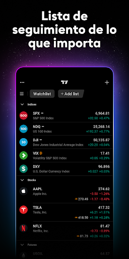 Captura de pantalla de TradingView - Bolsa de Valores