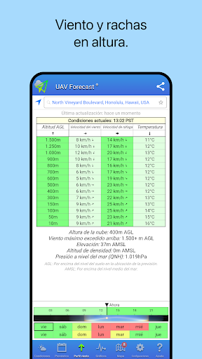 Captura de pantalla de UAV Forecast para drones