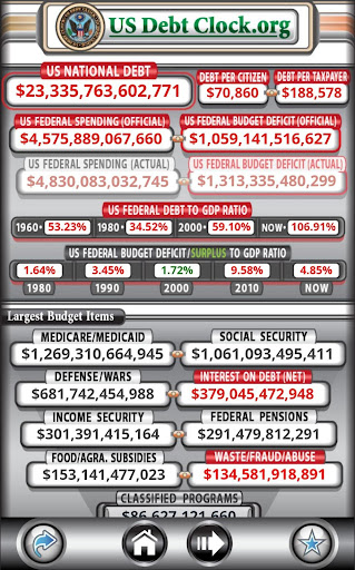 US Debt Clock .org screenshot