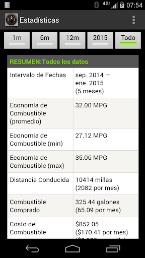 Captura de pantalla de FillUp Registro de Combustible