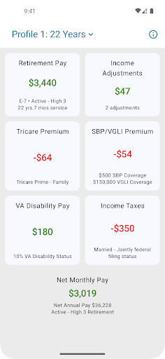 Military Retirement screenshot