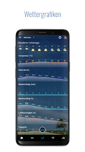 Sense Flip Uhr & amp; Wetter Screenshot