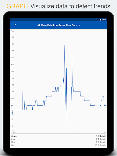 OBD Auto Doctor | OBD2 ELM 327 Screenshot