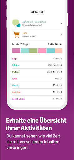 Amazon Kids Eltern Dashboard Screenshot
