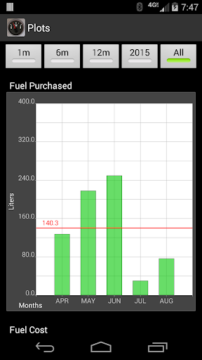 FillUp - Fuel Log Screenshot