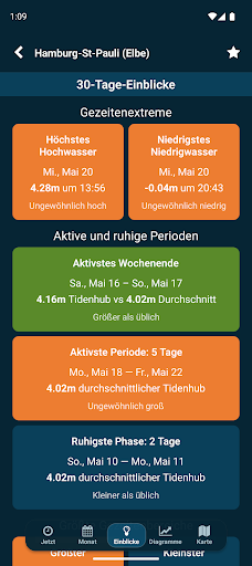 Gezeiten in der Nähe Screenshot