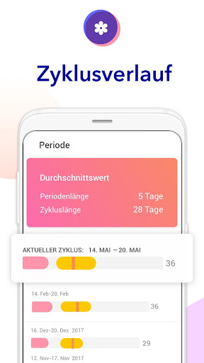 Fruchtbarkeitskalender Screenshot