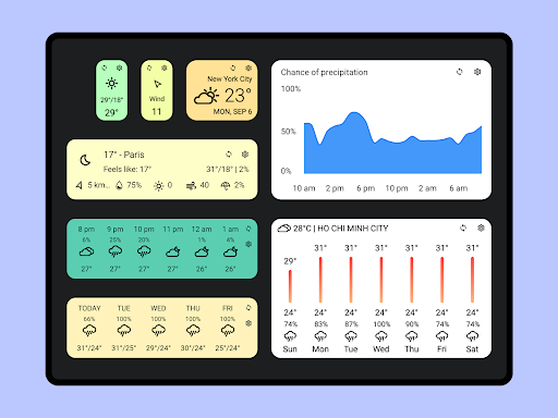 Today Weather: Daten von DWD Screenshot