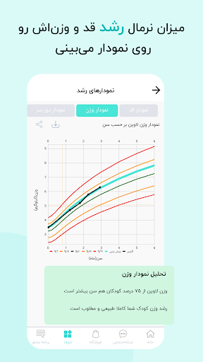 Captura de pantalla de گهواره تربیت کودک و بارداری