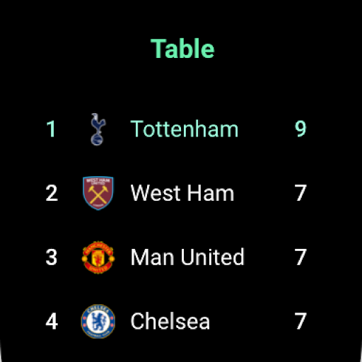 Captura de pantalla de FotMob - Resultados de fútbol