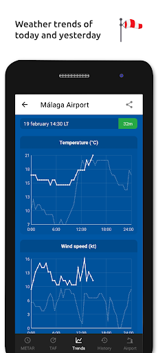 Captura de pantalla de Metar-Taf - Decodificador