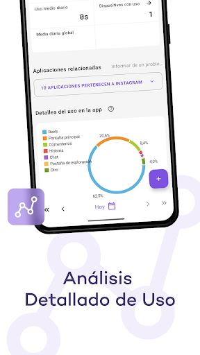 Captura de pantalla de StayFree - Uso del teléfono