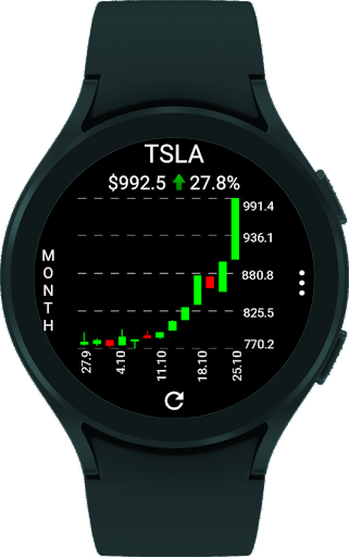 Captura de pantalla de StockTiles - Prices & Charts