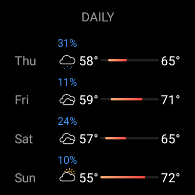 Today Weather:Data by NOAA/NWS screenshot