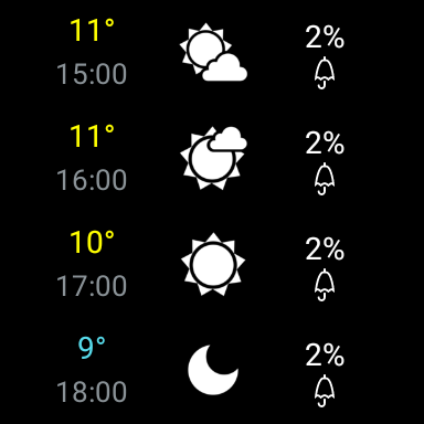 Weather XL PRO screenshot