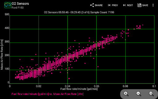 Captura de pantalla de Realtime Charts for Torque Pro