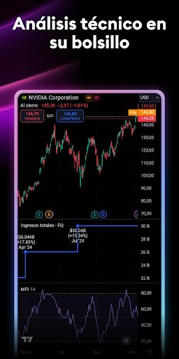 Captura de pantalla de TradingView - Bolsa de Valores
