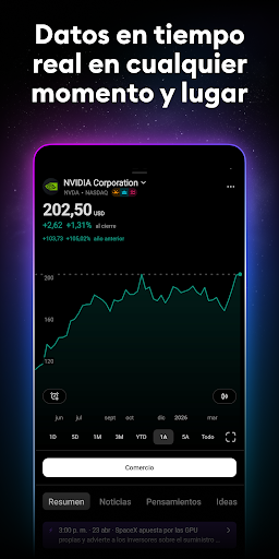 Captura de pantalla de TradingView - Bolsa de Valores