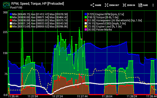 Captura de pantalla de Realtime Charts for Torque Pro