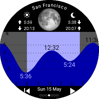 Captura de pantalla de Tide Table Chart