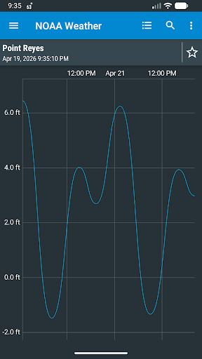 NOAA Weather & Tides screenshot
