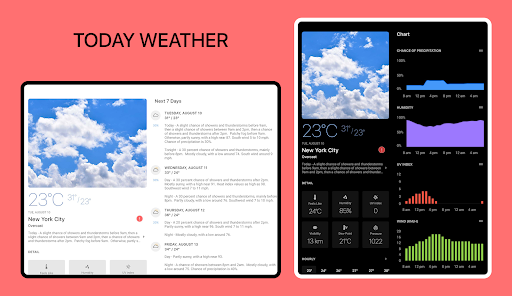 Today Weather: Daten von DWD Screenshot