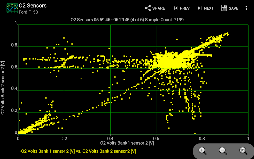 Captura de pantalla de Realtime Charts for Torque Pro