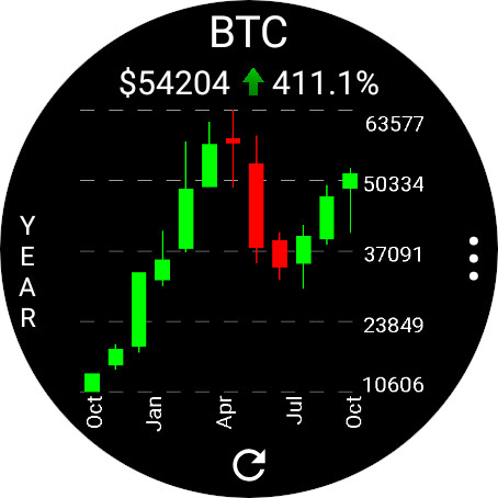 Captura de pantalla de CryptoTiles - Prices & Charts