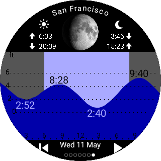 Captura de pantalla de Tide Table Chart