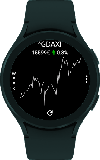Captura de pantalla de StockTiles - Prices & Charts