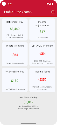 Military Retirement screenshot