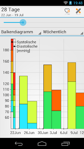 Blutdruck (MyDiary) Screenshot