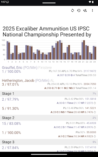 Captura de pantalla de PractiScore Competitor