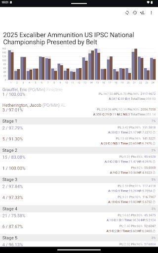 Captura de pantalla de PractiScore Competitor