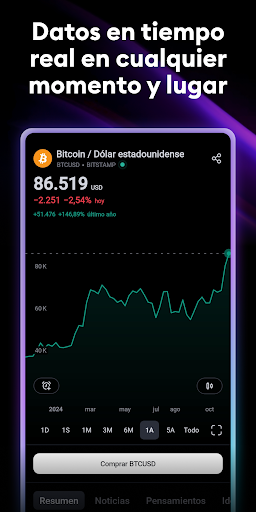 Captura de pantalla de TradingView - Bolsa de Valores