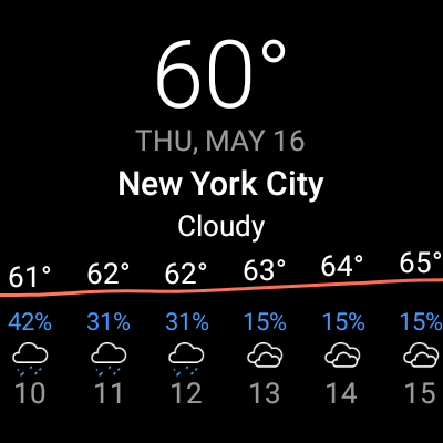 Today Weather: Daten von DWD Screenshot